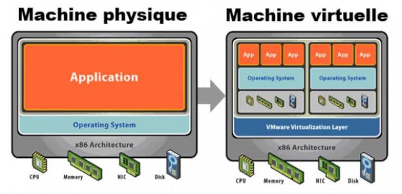 Description of the image
